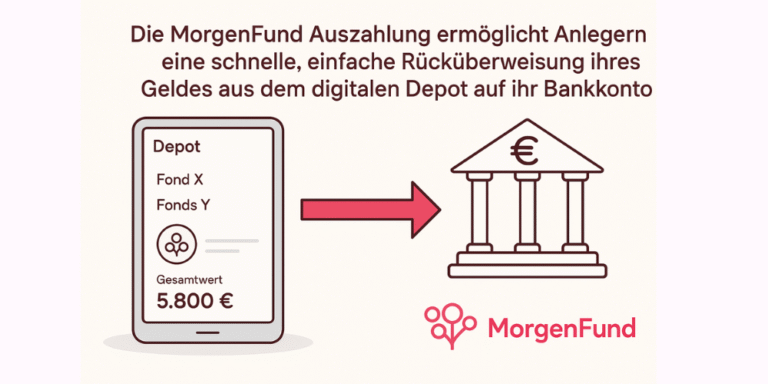 MorgenFund Auszahlung